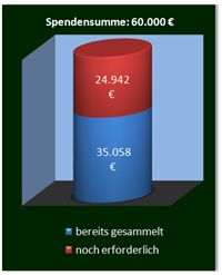 Spendenbarometer
