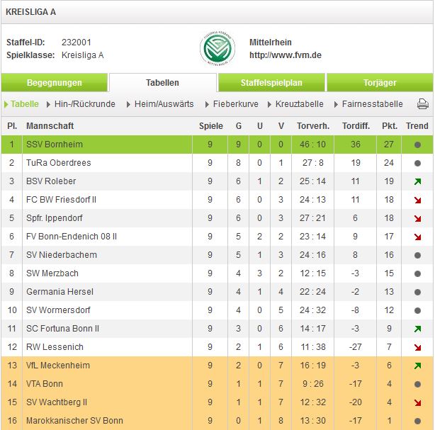 Tabelle A 20.10.2013
