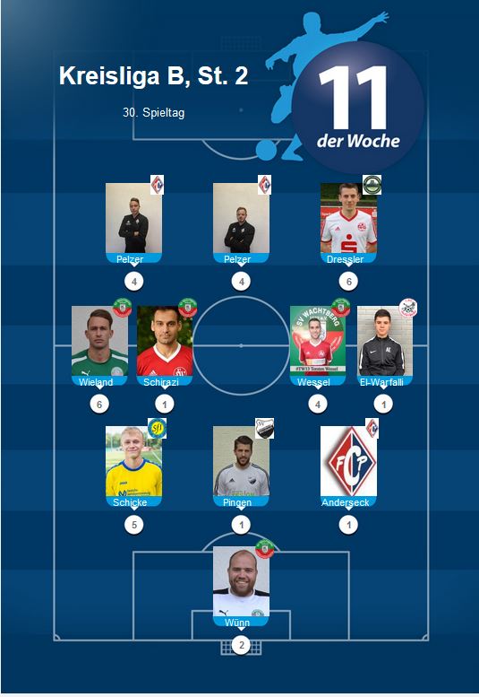 Elf der Woche B 30. ST